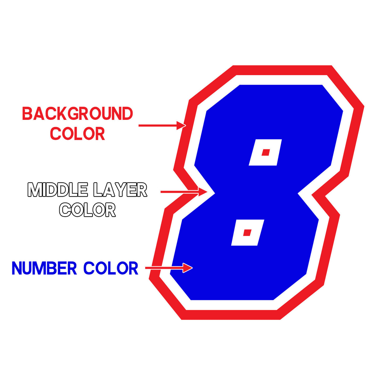 [Do It Your Way] Personal Custom Race Number Plate Stickers Decals Graphics 3 pcs Commamdo - StickerBao Wheel Sticker Store